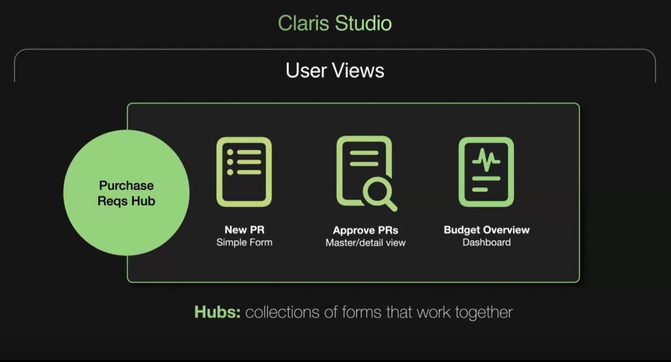 Claris Studio ab Herbst 2022